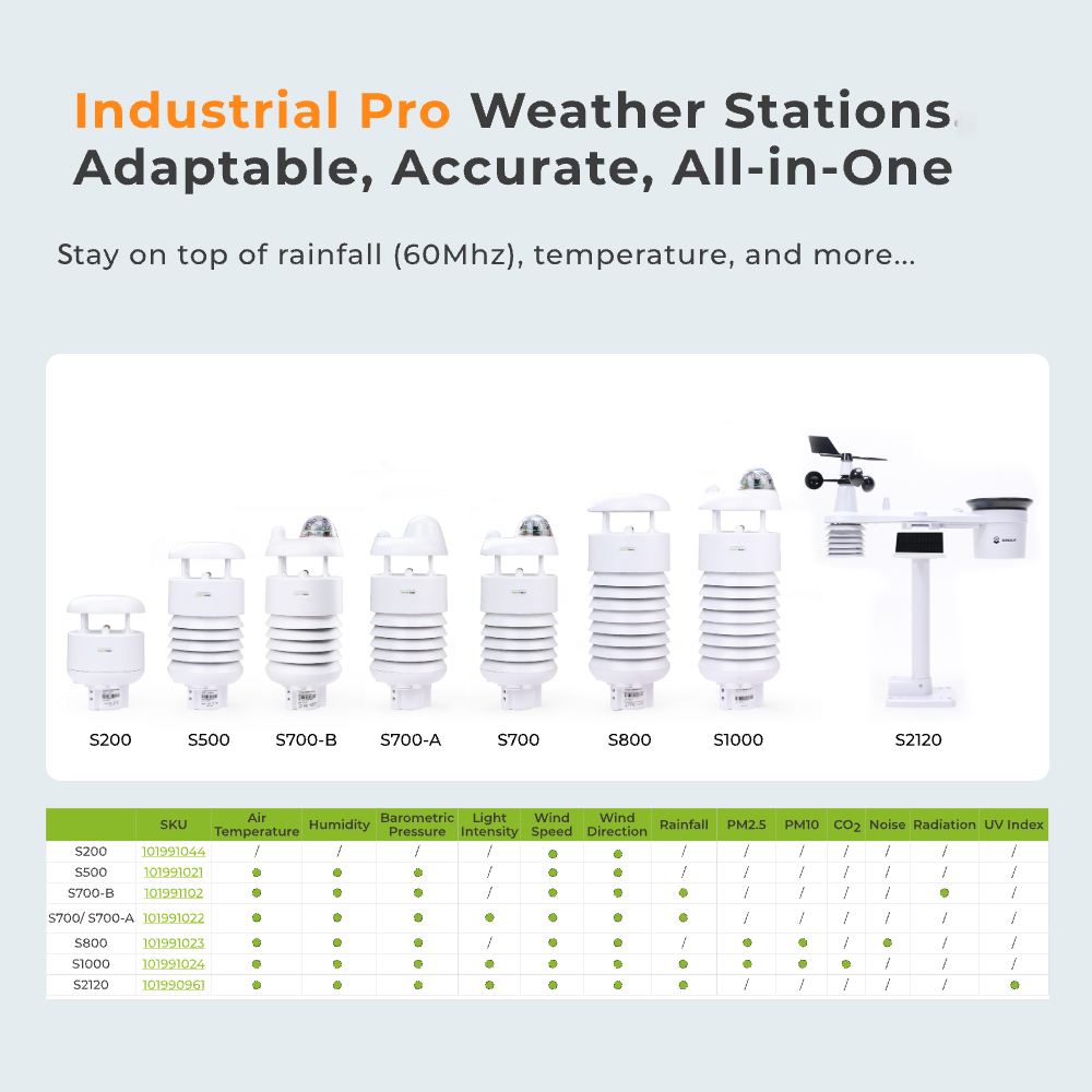 SenseCAP S700-B 7-in-1 Smart A - đánh giá và giá Precision Farming In Agriculture
